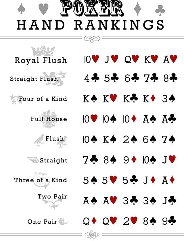 Poker Hand Ranks